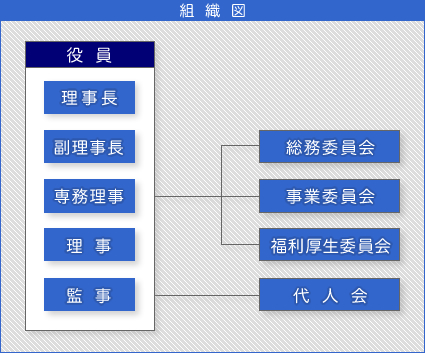 組織図